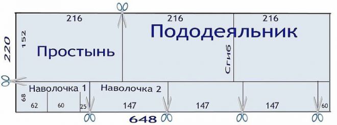 Как сшить постельное белье своими руками - пошаговая инструкция 3