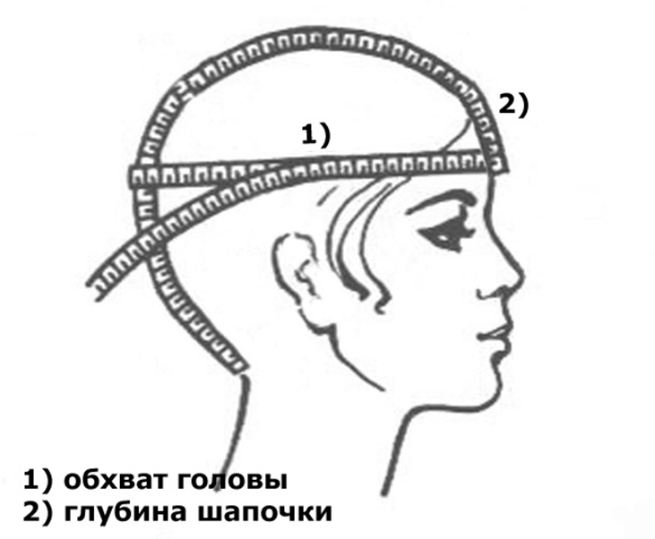 Как определить размер детской одежды., фото № 5