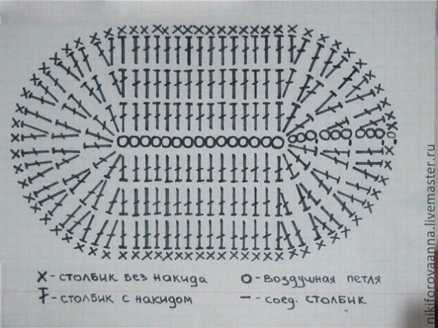 Вяжем пинетки «Кеды» для начинающих, фото № 1