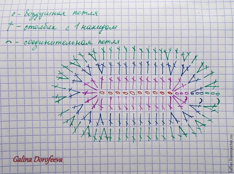 Вяжем пинетки 