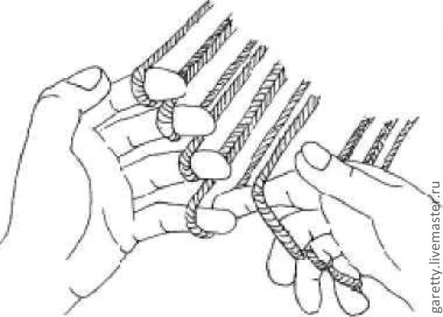 Изготовление тесьмы в технике fingerloop («дёрганье»), фото № 3