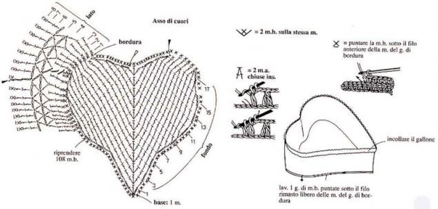 Вязанная любовь: множество идей для создания сердечек, фото № 68