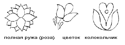 Символизм в узорах украинских писанок, фото № 19