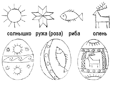 Символизм в узорах украинских писанок, фото № 21