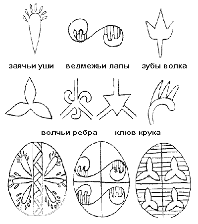 Символизм в узорах украинских писанок, фото № 28