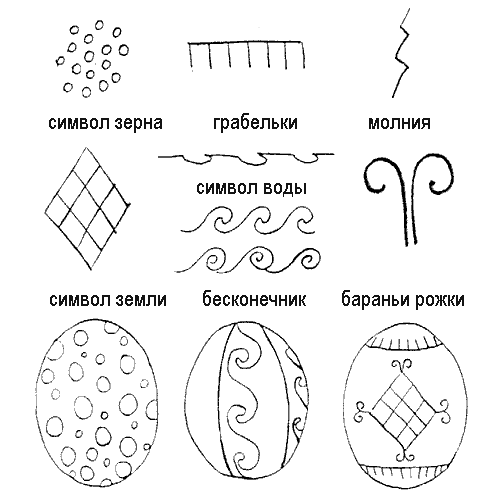 Символизм в узорах украинских писанок, фото № 24