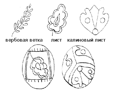 Символизм в узорах украинских писанок, фото № 14