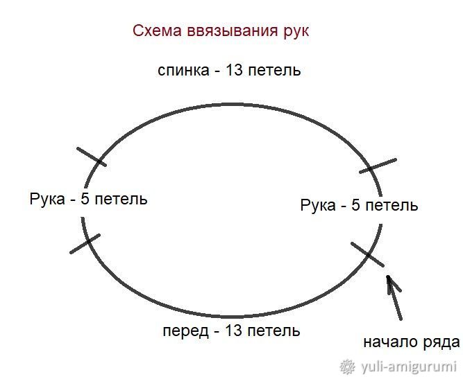 Вяжем карапуза Антошку в технике амигуруми, фото № 7