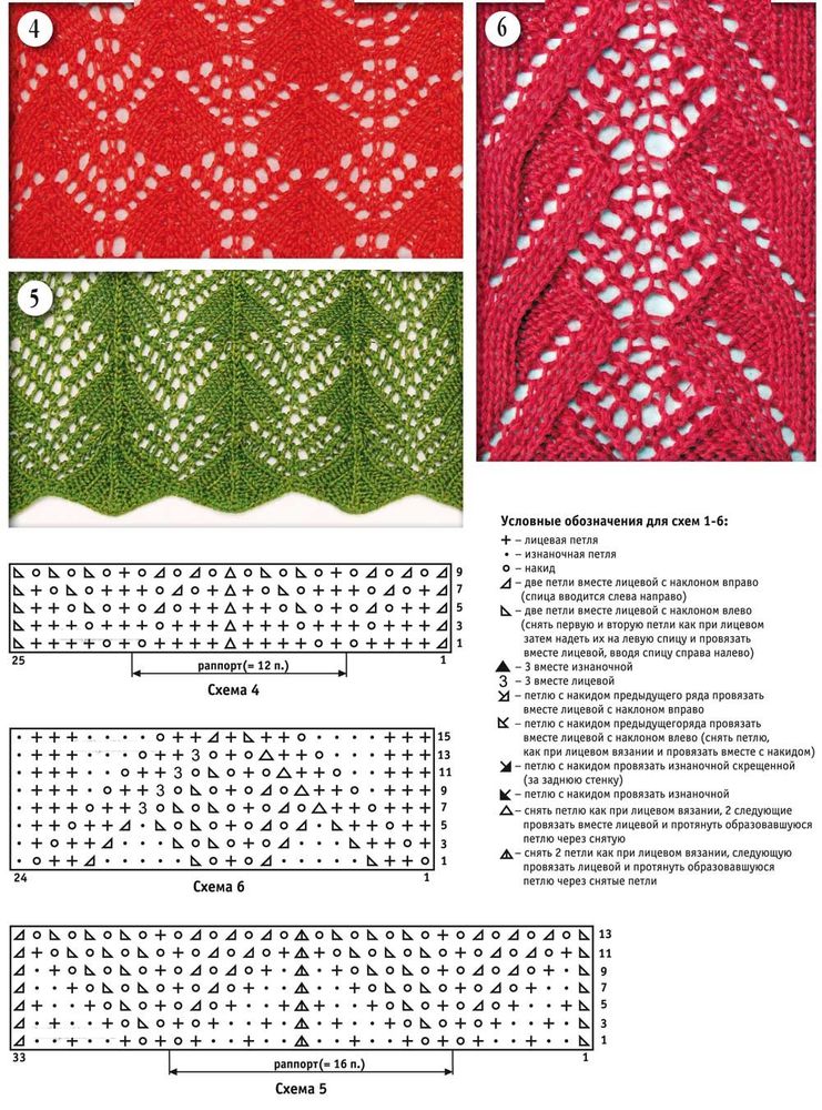 30 ажурных узоров спицами: варианты со схемами, фото № 4