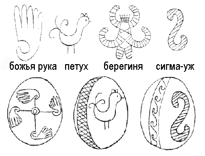 Символизм в узорах украинских писанок, фото № 11
