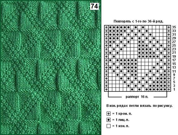 30 ажурных узоров спицами: варианты со схемами, фото № 8