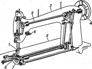 Схема швейной машины: 1 - игла; 2 - главный вал; 3 - рукав; 4 - маховик; 5 - платформа; 6 - регулятор натяжения верхней нити; 7 - челнок; 8 - рейка