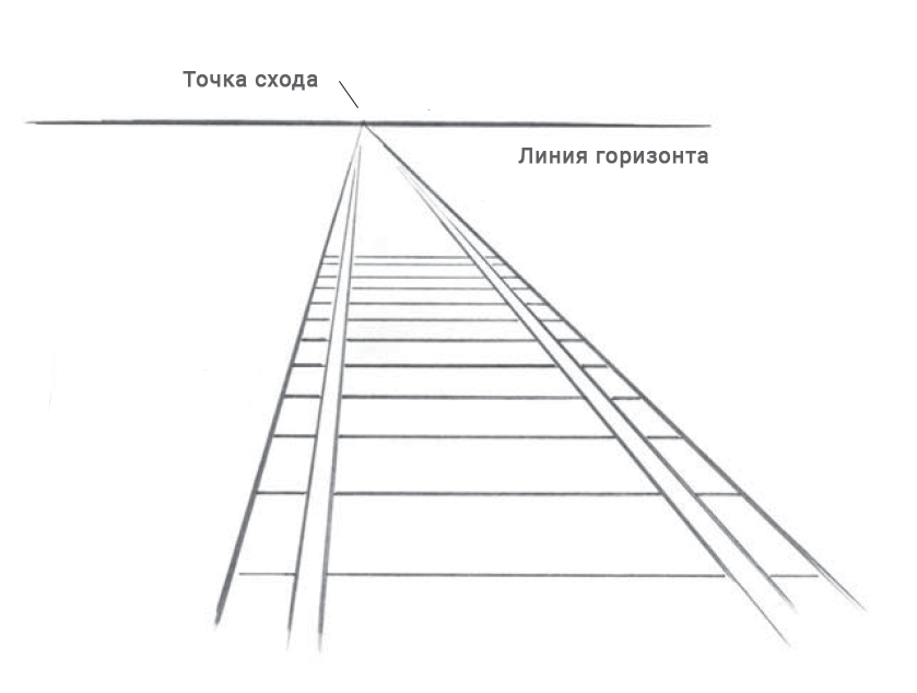 Точка схода и линия горизонта