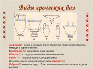 Виды греческих ваз Амфора (1) - сосуд с ручками. В ней хранили и переносили п