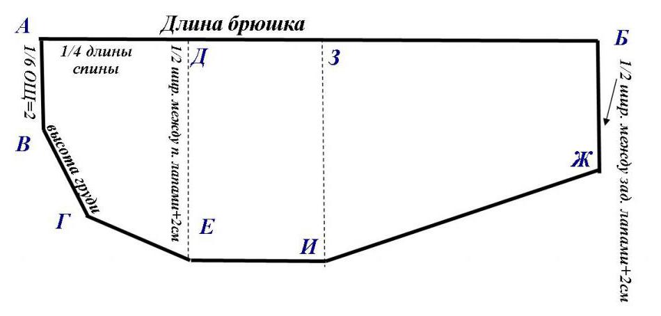 Выкройка-основа собачьего комбинезона, деталь для брюшка