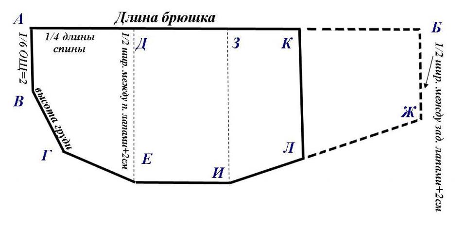 Выкройка детали живота кобмбинезона для кобеля