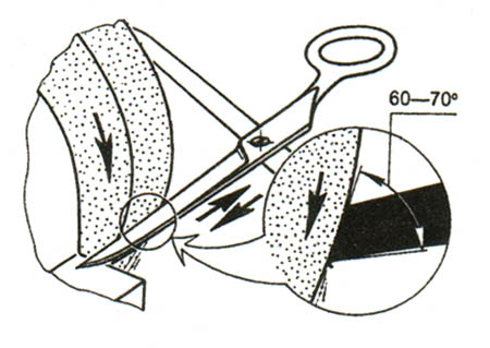 Заточка ножниц. Теория.
