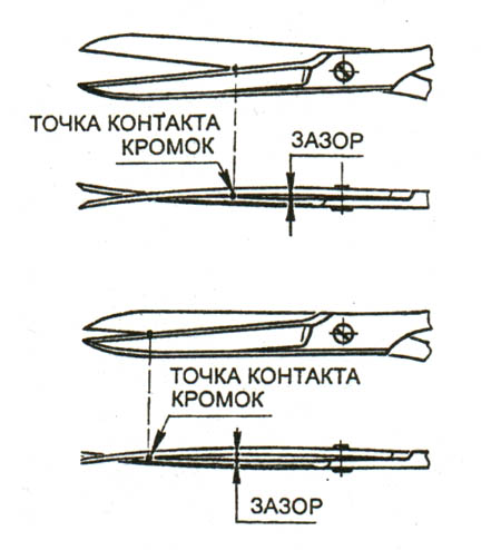 проблемы с ножницами