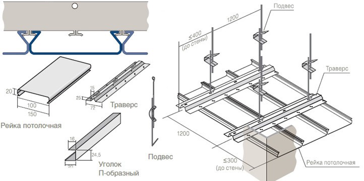 Принцип установки алюминиевого реечного потолка