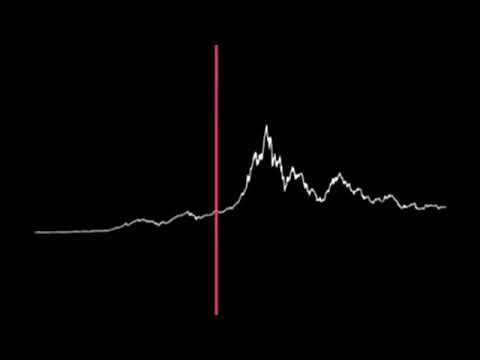 Как звучит курс Биткоина, если его пропустить через звуковой генератор