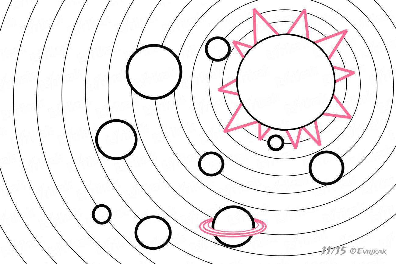 Орбиты планет солнечной системы рисунок