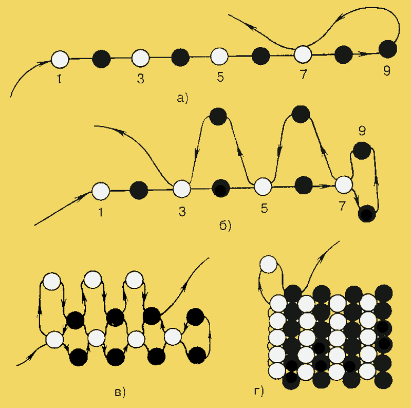 Схема плетения и направление нити из бисера
