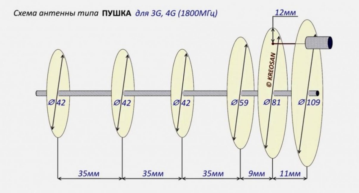 1800 МГц