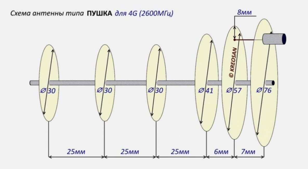 2600 МГц