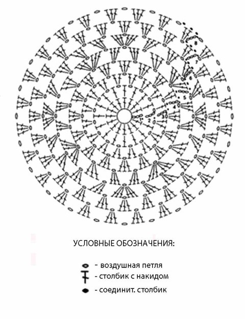 Схема вязания крючком детской шапочки