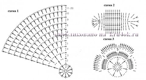 Схема вязания крючком детской Полосатой шапочки