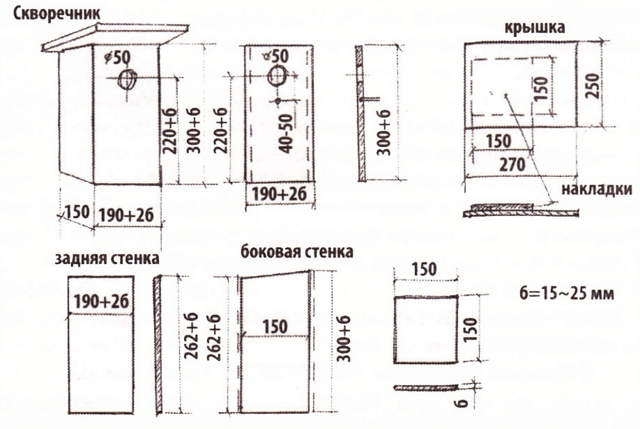 размеры и чертеж скворечника