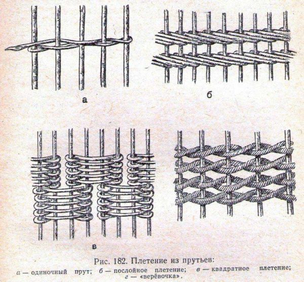 Схемы плетения