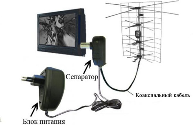 польская антенна