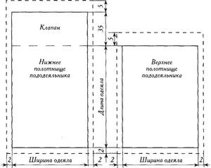 Как правильно расчитать пошив пододеяльник