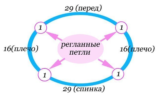 Как связать манишку спицами?