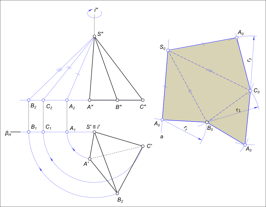 Способ треугольников