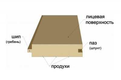 Доски для пола шпунтованные 