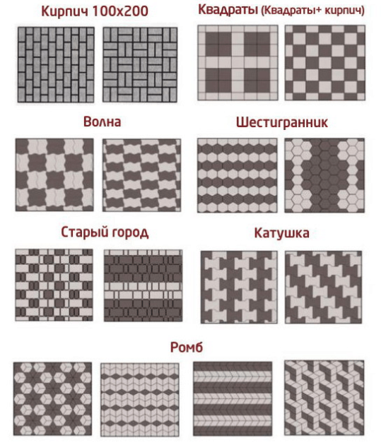 варианты укладки плитки