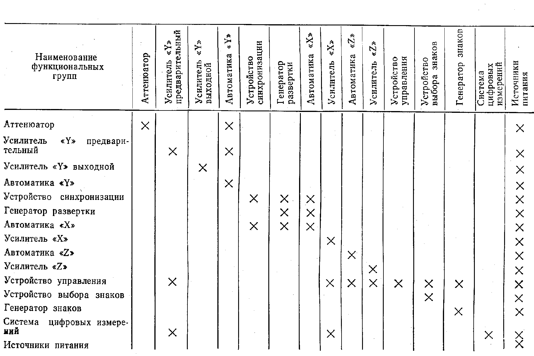 Осциллограф С1-98, схема