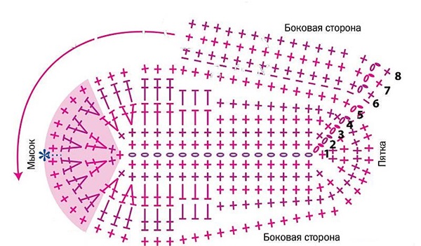 Пинетки-кеды крючком с пошаговым описанием для начинающих