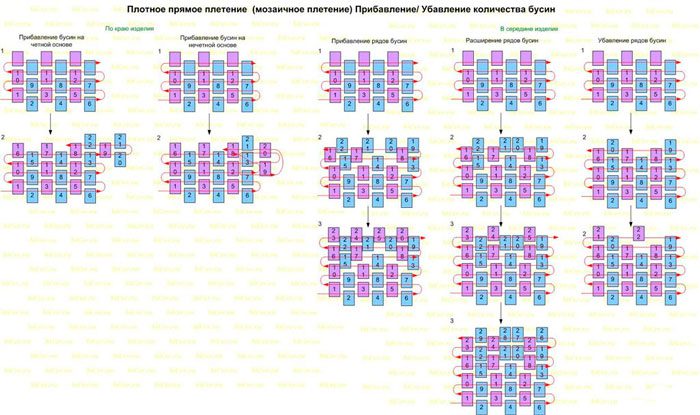 Техника мозаичного плетения