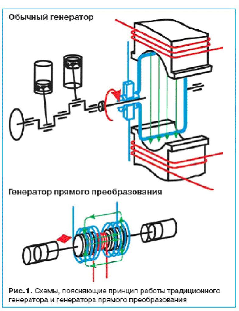 Как подключить реле регулятор