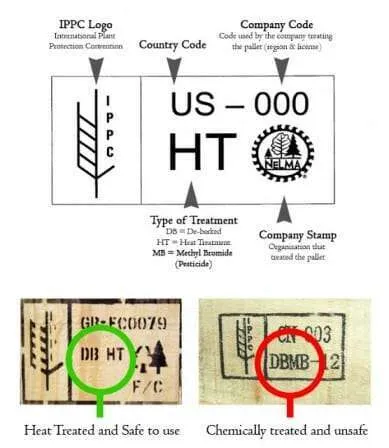 US Pallet Treatment Stamps via Lovely Greens 