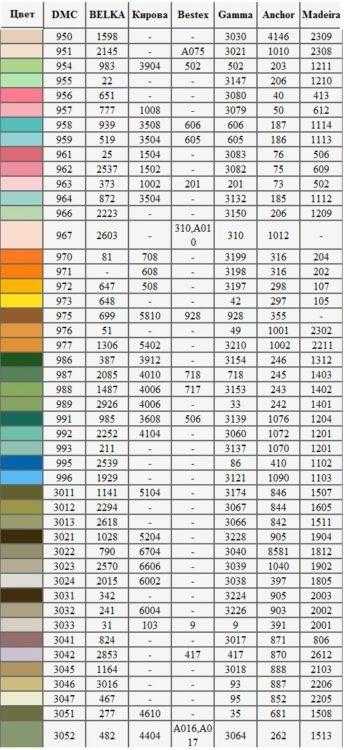 таблица перевода цветов нитей