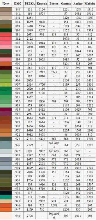 таблица цветовой схемы ниток