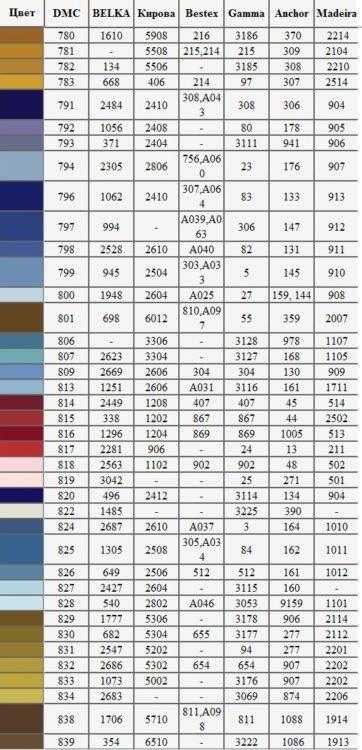 таблица перевода цветов ниток
