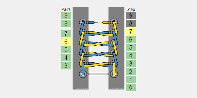 Схема шнуровки обуви лестницей.