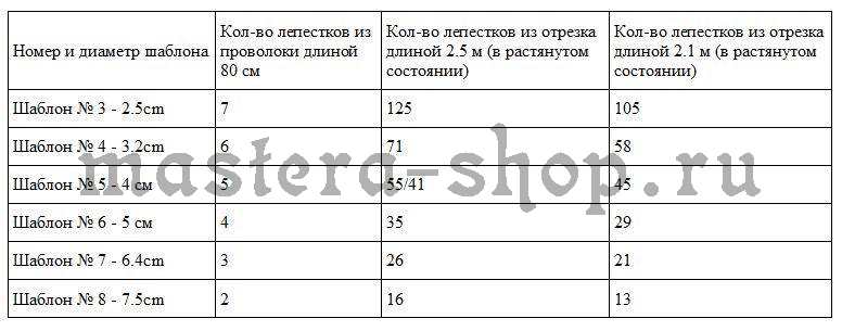 Основы создания цветов из капрона